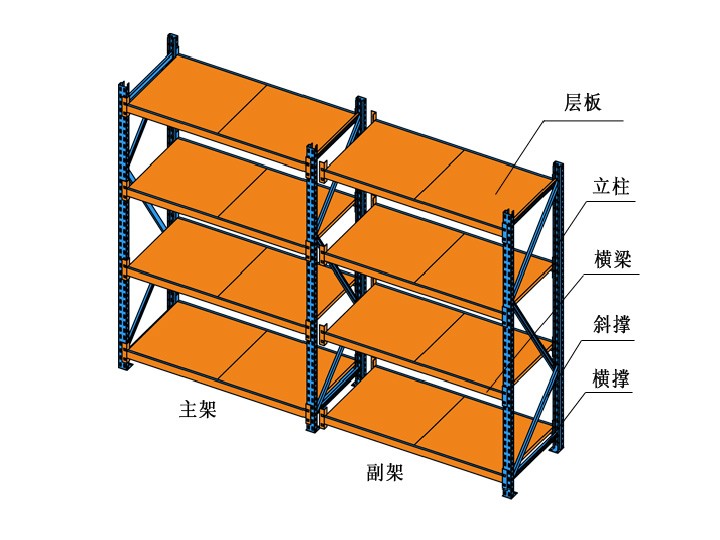 搁板式货架 | 自动化立体仓库,仓库货架,重型货架